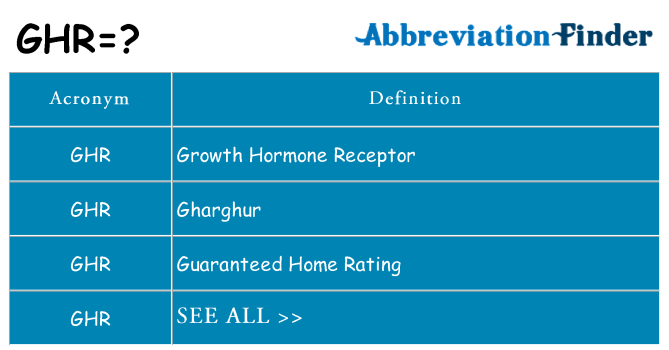 What does ghr stand for