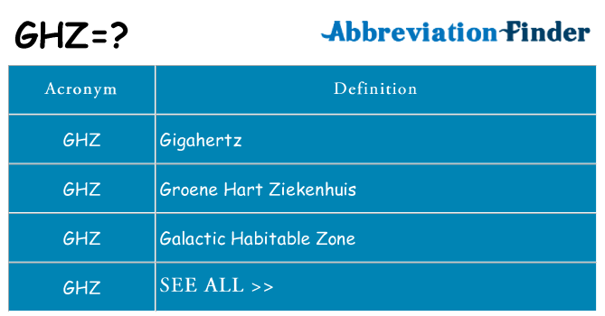 What Does GHZ Mean GHZ Definitions Abbreviation Finder what-does-ghz-mean-ghz-definitions-abbreviation-finder