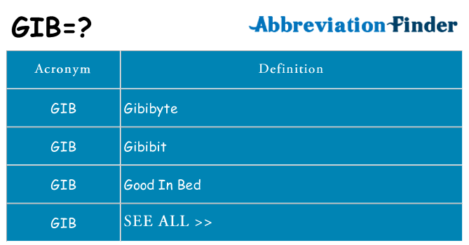 What does gib stand for