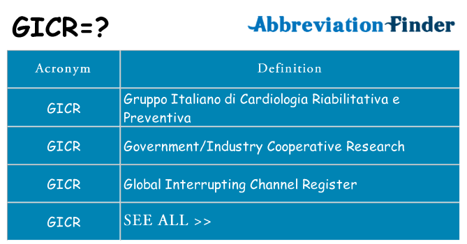 What does gicr stand for