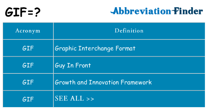 What does gif stand for