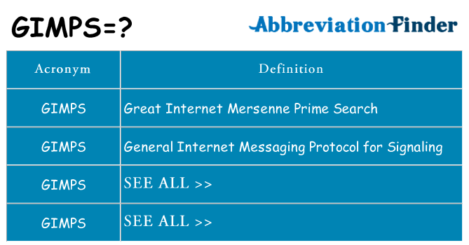 What does gimps stand for