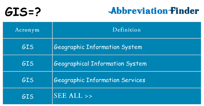 What does gis stand for