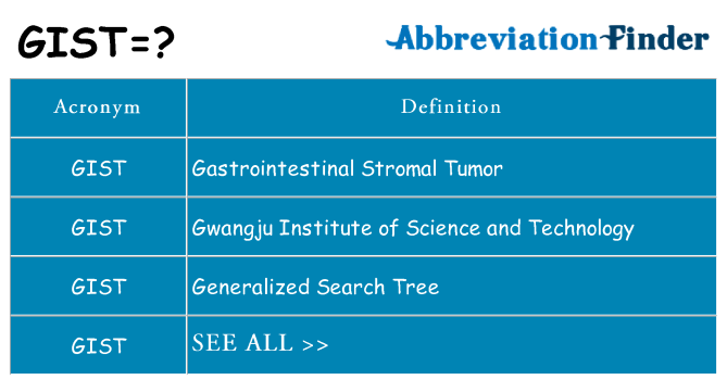 What does gist stand for