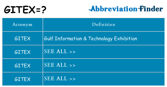 What does gitex stand for