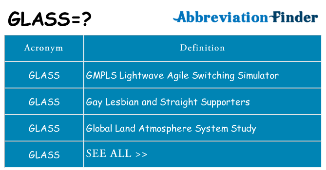 what-does-glass-mean-glass-definitions-abbreviation-finder