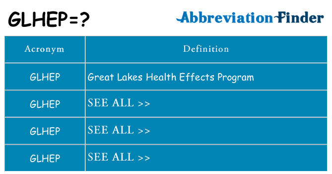 What does glhep stand for