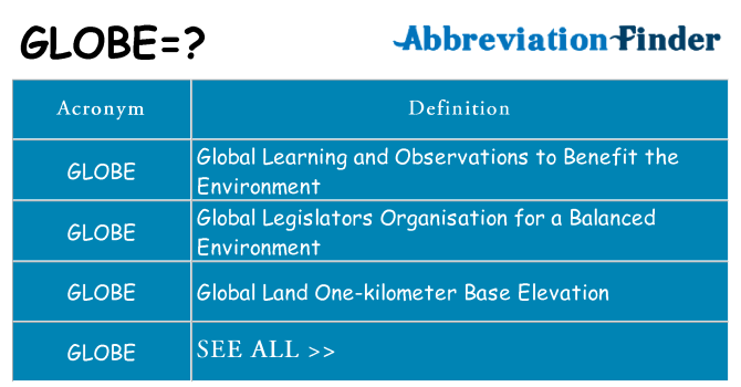 What does globe stand for