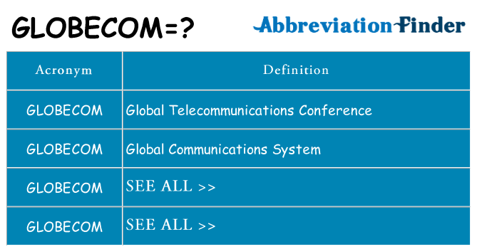 What does globecom stand for