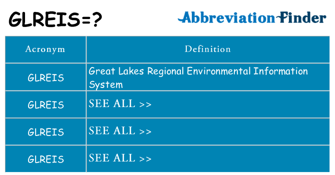 What does glreis stand for