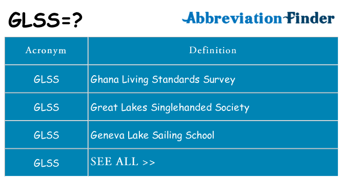What does glss stand for
