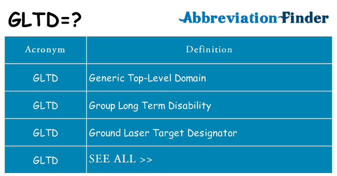 What does gltd stand for