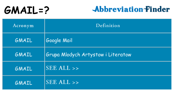 What does gmail stand for