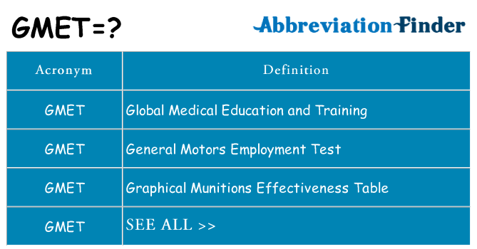 What does gmet stand for