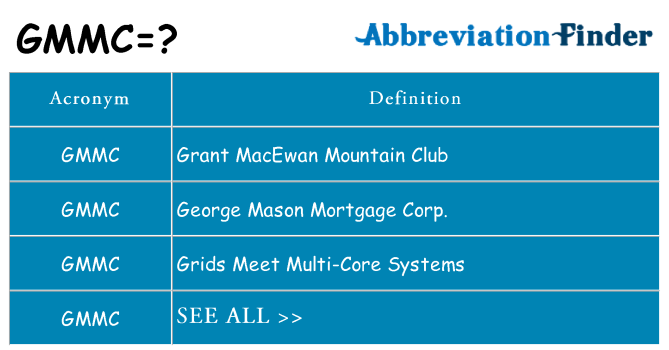 What does gmmc stand for