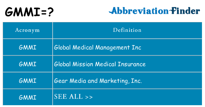 What does gmmi stand for