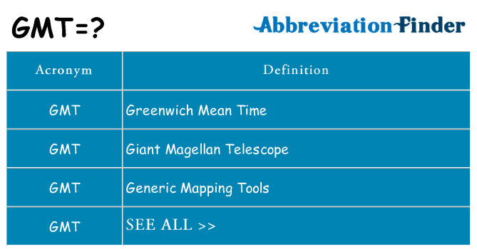What Does GMT Mean GMT Definitions Abbreviation Finder what-does-gmt-mean-gmt-definitions-abbreviation-finder