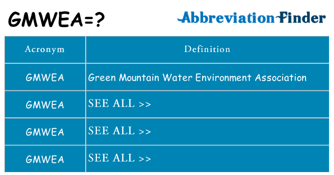 What does gmwea stand for