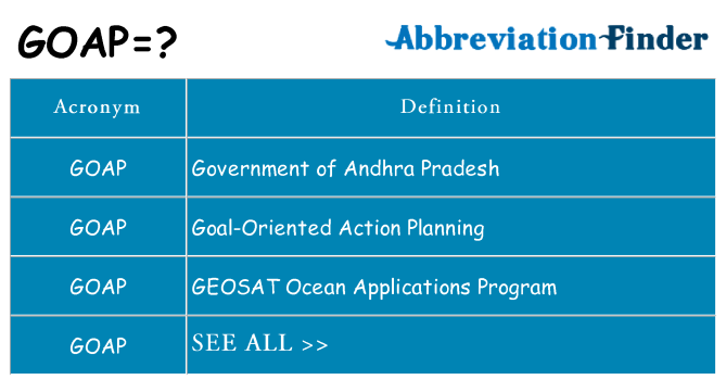 What does goap stand for