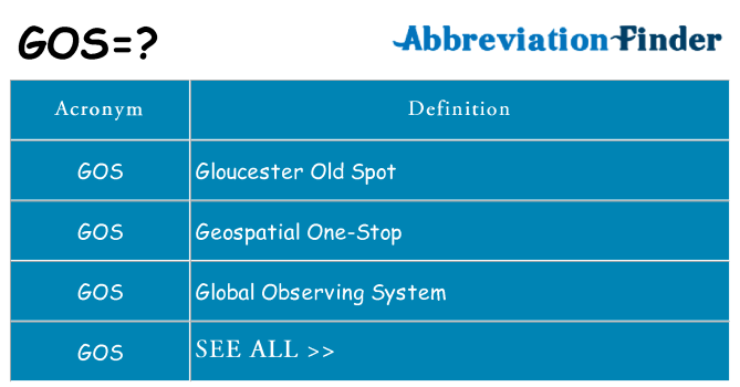 What does gos stand for