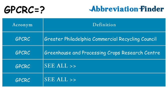 What does gpcrc stand for