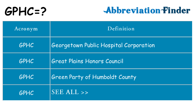 What does gphc stand for