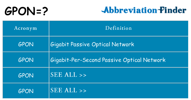 What does gpon stand for