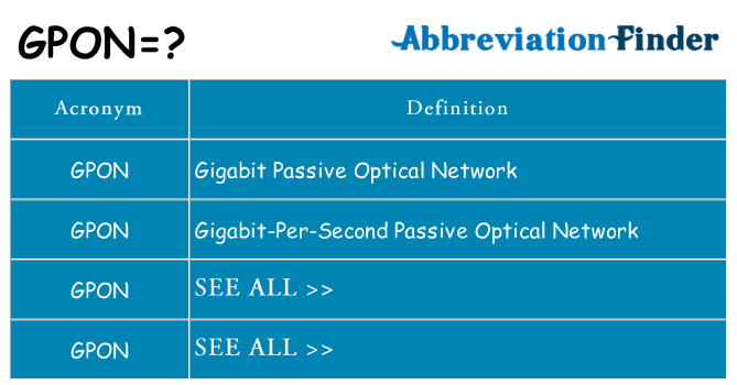 What does gpon stand for