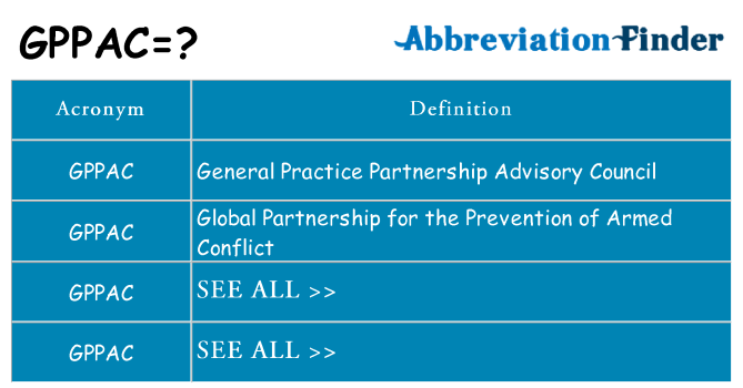 What does gppac stand for