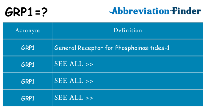 What does grp1 stand for