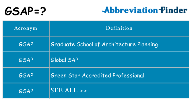 What does gsap stand for