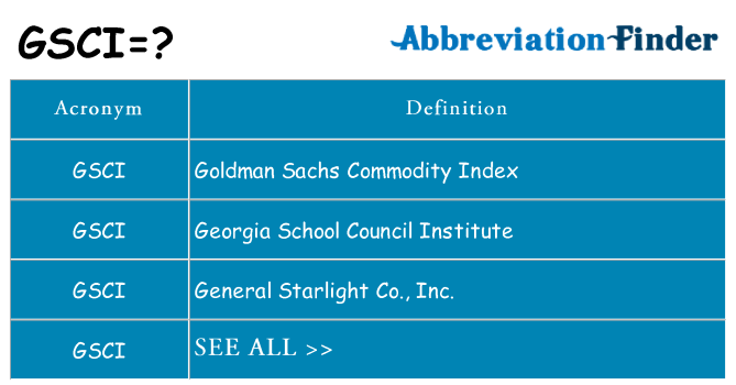 What does gsci stand for