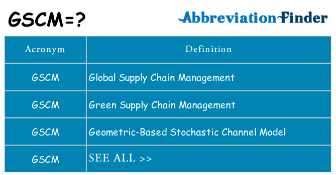 What does gscm stand for