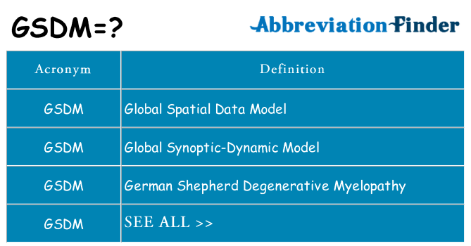 What does gsdm stand for
