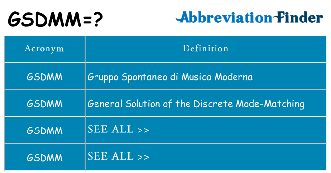 What does gsdmm stand for