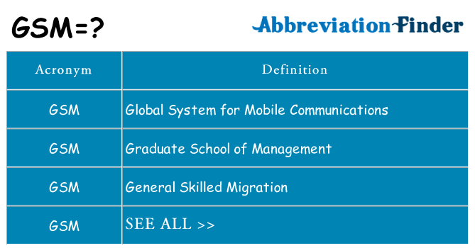 What does gsm stand for