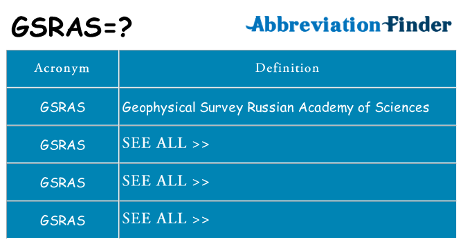 What does gsras stand for