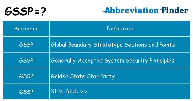 What does gssp stand for