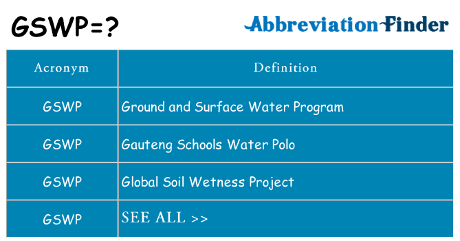 What does gswp stand for