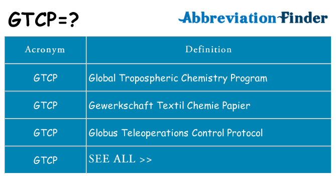 What does gtcp stand for