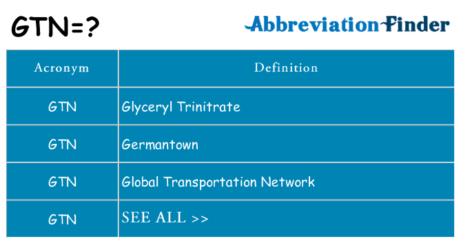 What does gtn stand for