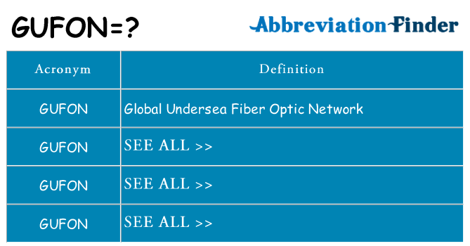 What does gufon stand for