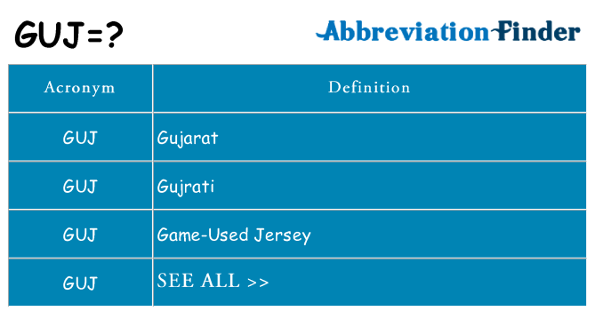 What does guj stand for