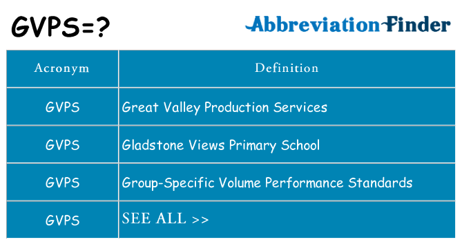 What does gvps stand for