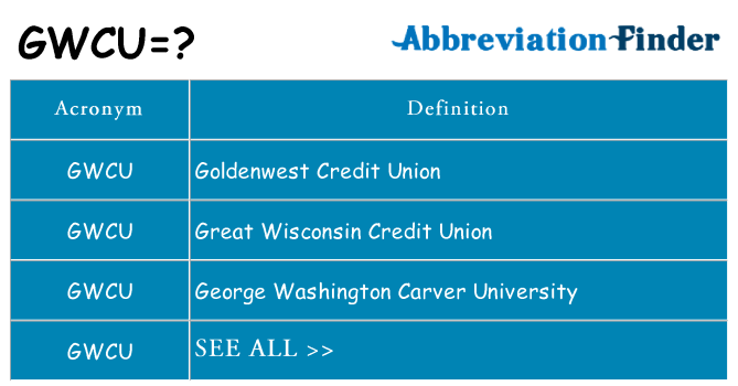 What does gwcu stand for