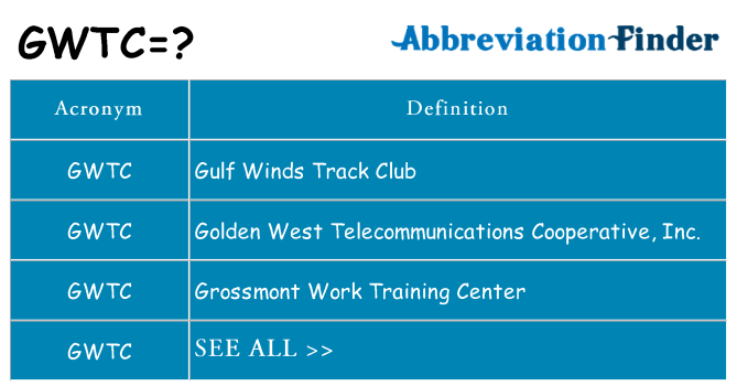 What does gwtc stand for