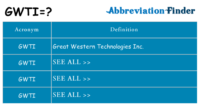 What does gwti stand for