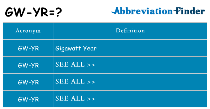 What does gw-yr stand for