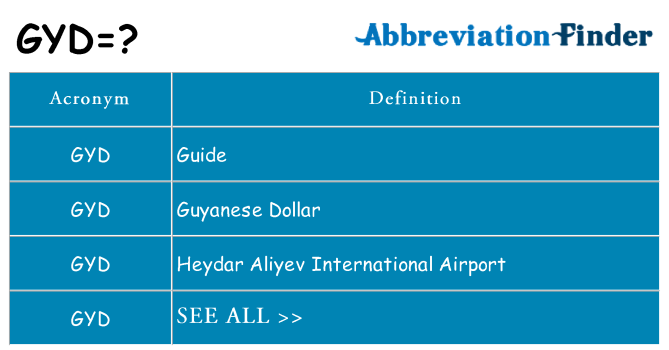 What does gyd stand for