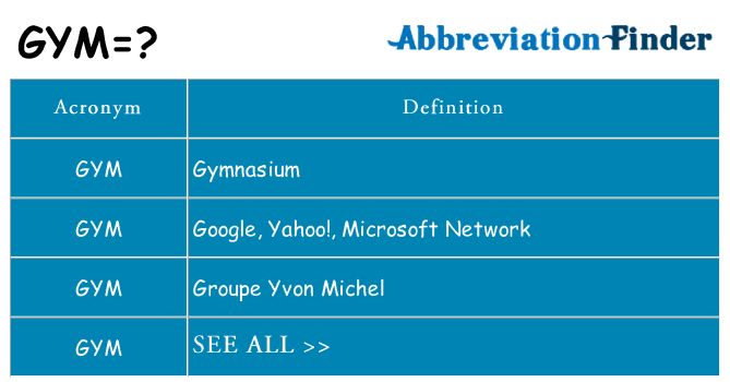 What does GYM mean? - GYM Definitions | Abbreviation Finder What does GYM mean? - GYM Definitions | Abbreviation Finder